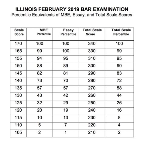 illinois bar results 2024|Illinois Bar Exam 2023 : Dates, Cost, Results, Pass Rates .
